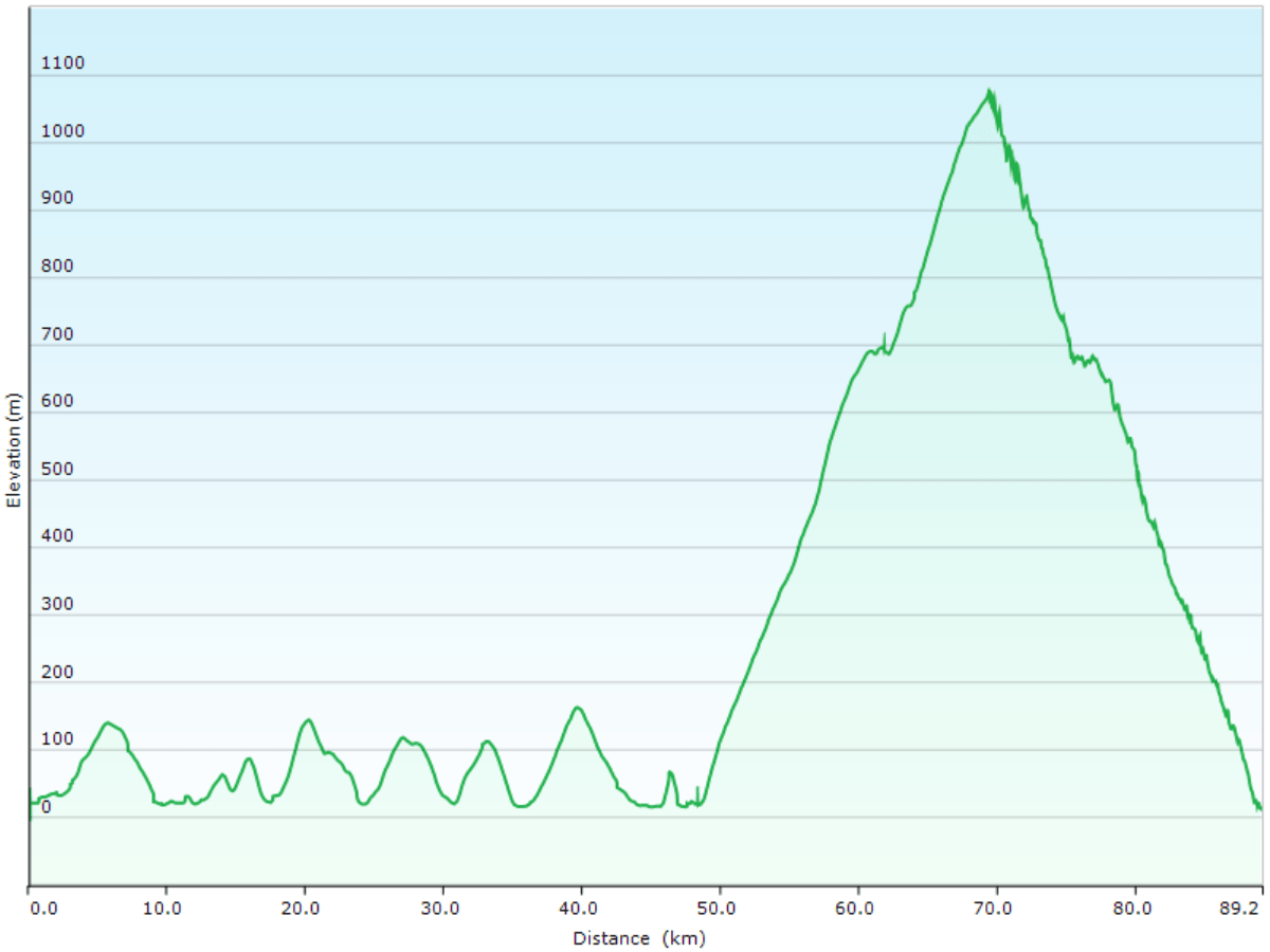 hoehenprofil der fahrt von nagasaki nach obama und zum nita pass und zurueck