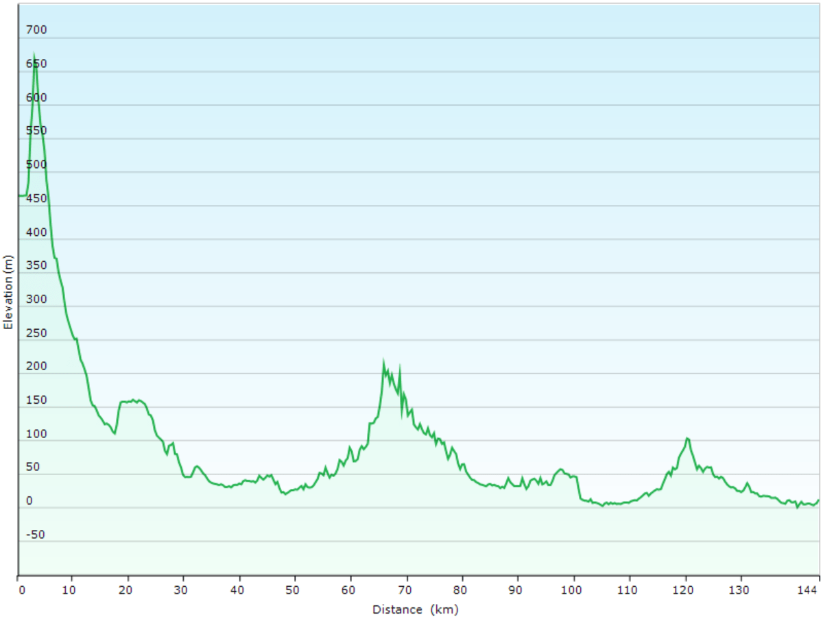 hoehenprofil der fahrt vom hotel aso hakuun sanso zur niederlassung von budget car rental in fukuoka