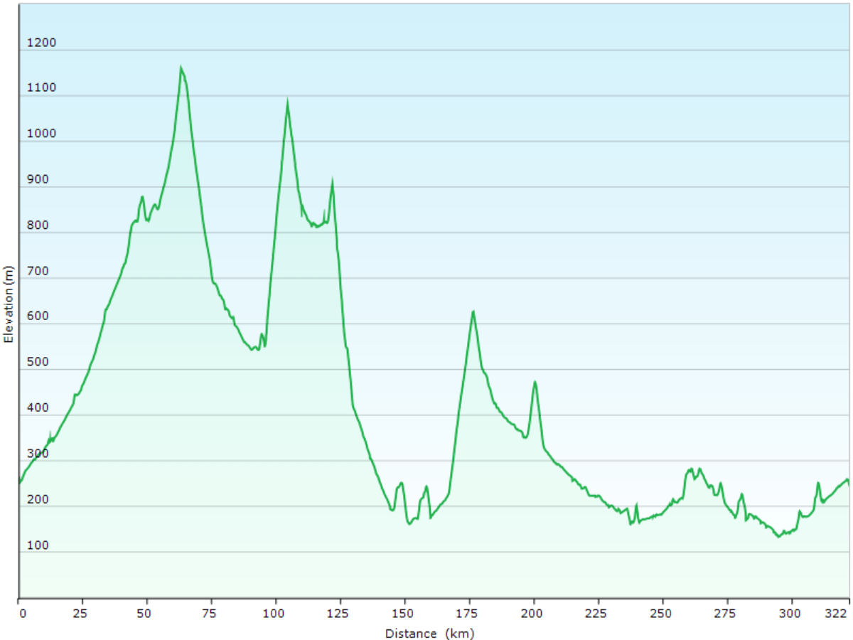 hoehenprofil der rundfahrt durch den nationalpark daisetsuzan