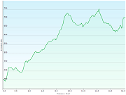 hoehenprofil der wanderung von der gemeindeverwaltung regensberg, ZH zum hotel rotes aus in brugg, AG