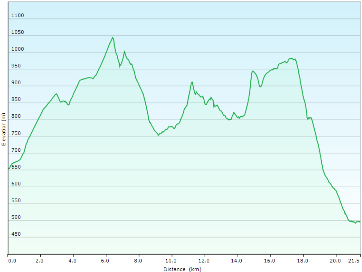 hoehenprofil der wanderung vom bauernhof neumatt in hauenstein-ifenthal, SO zum hotel balsthal, SO