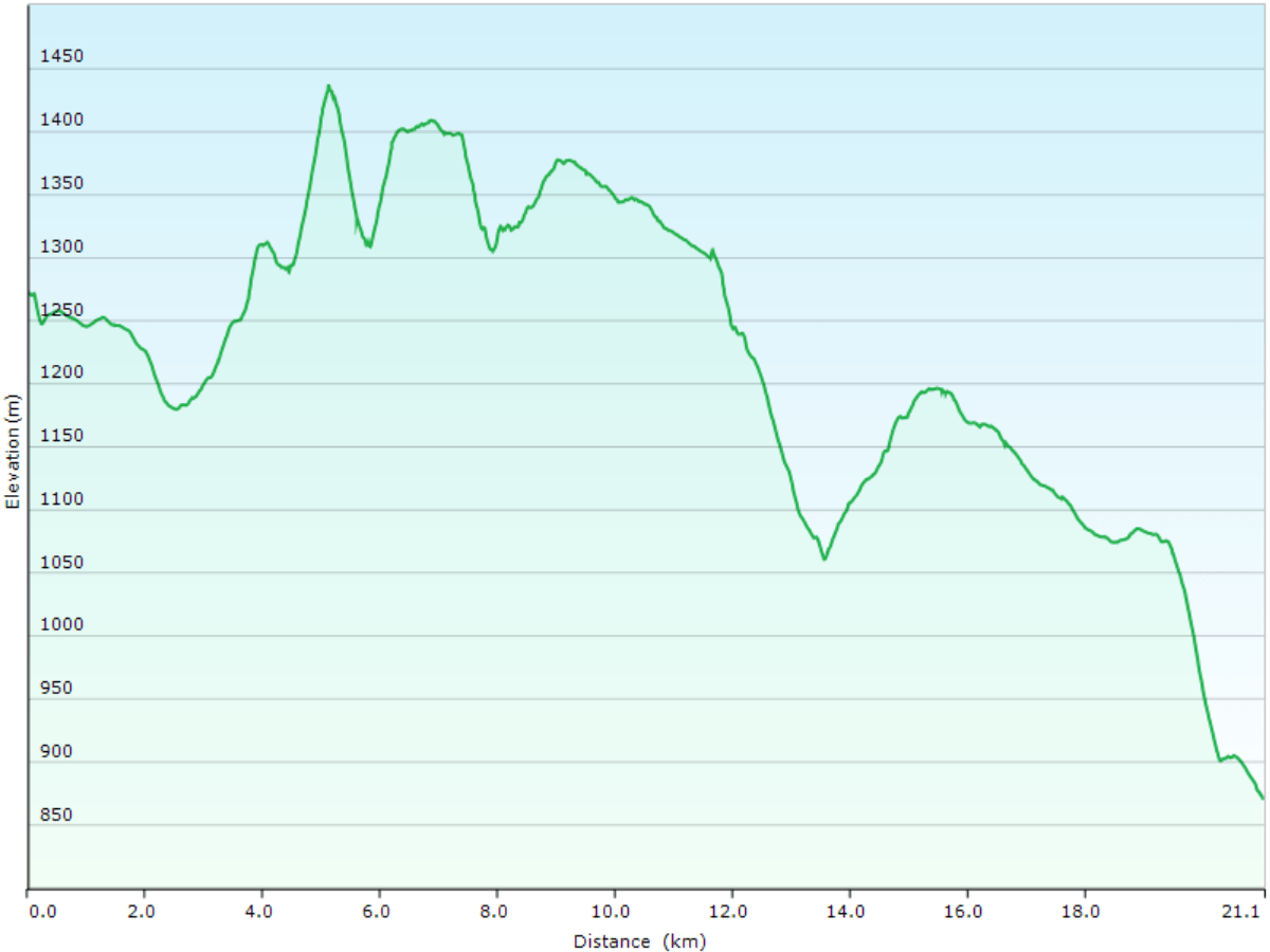 hoehenprofil der wanderung vom hotel weissenstein, SO zur bushaltestelle place du cerf in plagne, BE