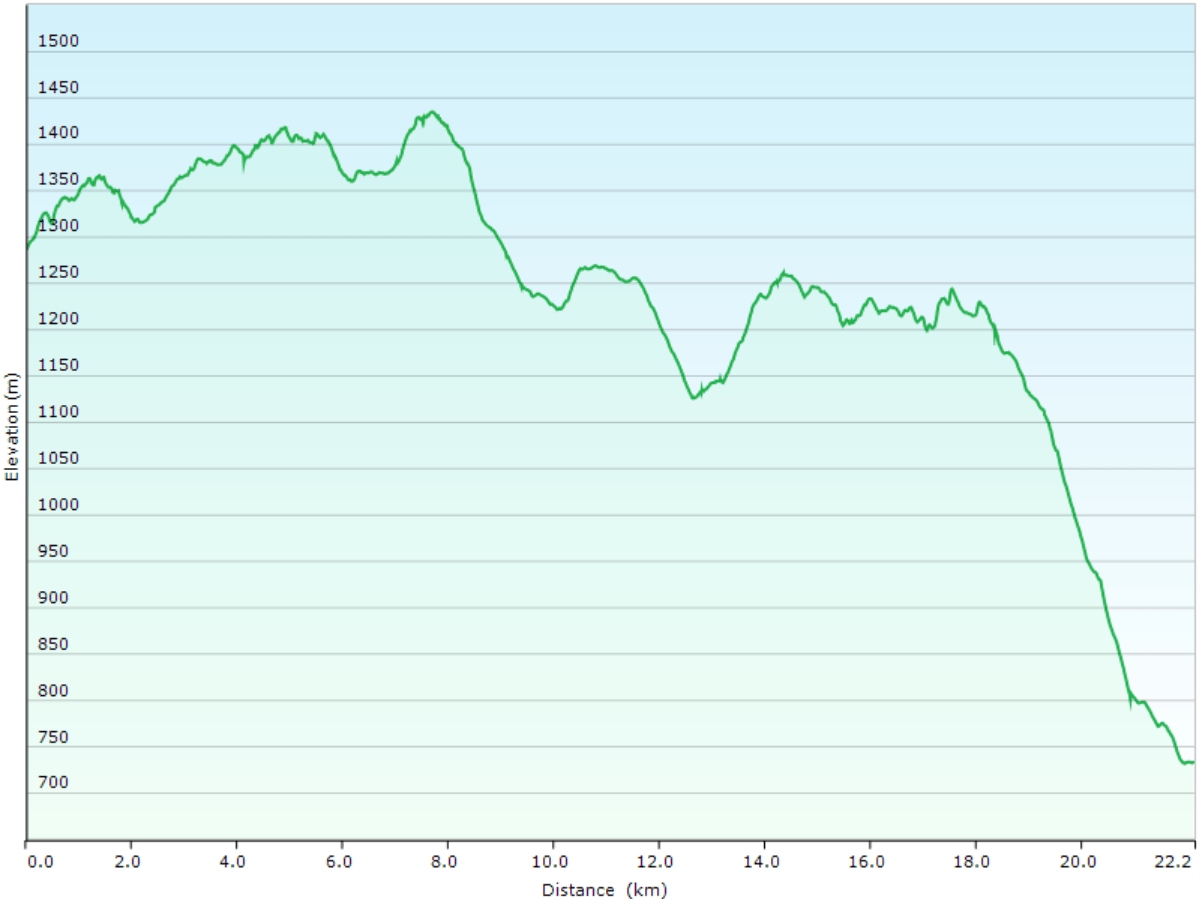 hoehenprofil der wanderung vom relais vue des alpes, NE zur l'auberge de noiraigue in val-de-travers, NE