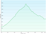 hoehenprofil der wanderung vom hotel de la concorde in vallorbe, VD zum hotel de la truite in le pont, VD