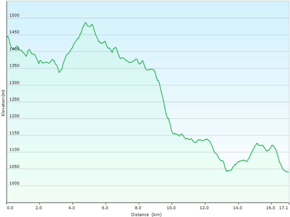 hoehenprofil der wanderung vom hotel restaurant du marchairuz, VD zum studio "au rayon de soleil" in saint-cergue, VD