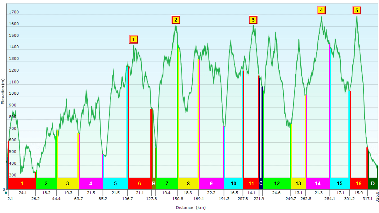 karte mit uebernachtungsorten und autofahrten in finnland