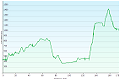 (19.5.2026 / Hmin: 382 m / Hmax: 1439 m)