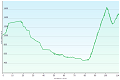 (20.5.2026 / Hmin: 474 m / Hmax: 1647 m)