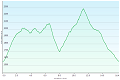 (21.5.2026 / Hmin: 1558 m / Hmax: 2287 m)