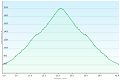 (23.5.2026 / Hmin: 612 m / Hmax: 2020 m)