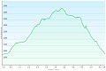 (23.5.2026 / Hmin: 2031 m / Hmax: 2392 m)
