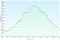 (25.5.2026 / Hmin: 955 m / Hmax: 1840 m)