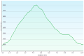 (25.5.2026 / Hmin: 1303 m / Hmax: 2024 m)
