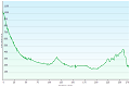 (26.5.2026 / Hmin: 155 m / Hmax: 1038 m)