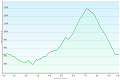 (27.5.2026 / Hmin: 610 m / Hmax: 1300 m)