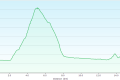 (28.5.2026 / Hmin: 194 m / Hmax: 794 m)